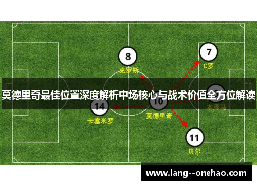 莫德里奇最佳位置深度解析中场核心与战术价值全方位解读 莫德里奇最佳位置深度解析中场核心与战术价值全方位解读