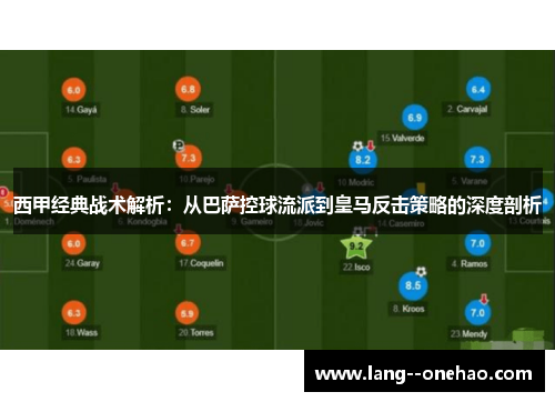 西甲经典战术解析：从巴萨控球流派到皇马反击策略的深度剖析