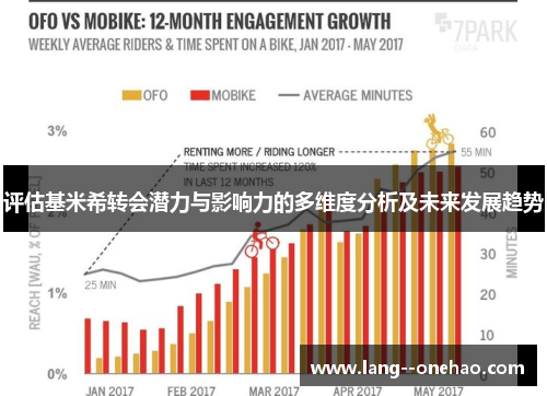 评估基米希转会潜力与影响力的多维度分析及未来发展趋势