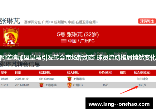 阿诺德加盟皇马引发转会市场新动态 球员流动格局悄然变化