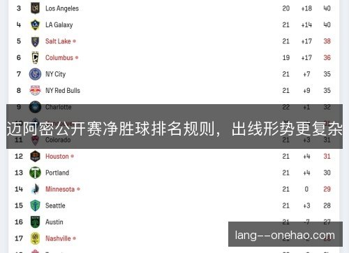 迈阿密公开赛净胜球排名规则，出线形势更复杂