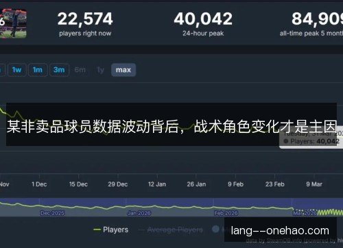 某非卖品球员数据波动背后,战术角色变化才是主因 某非卖品球员数据波动背后,战术角色变化才是主因